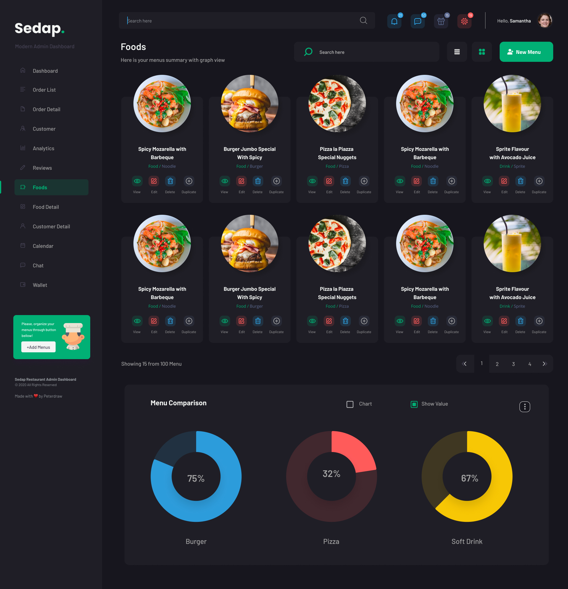 Sedap Modern Restaurant Admin Dashboard Figma Template by peterdraw